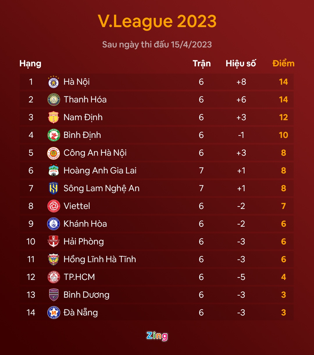 hlv polking thai lan anh 1