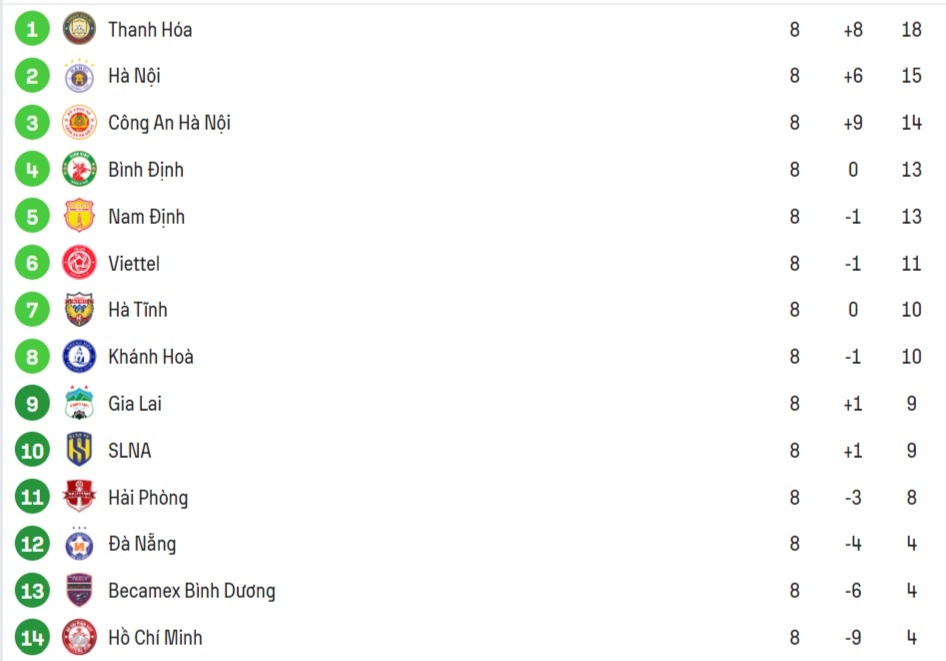 ket qua v league anh 1