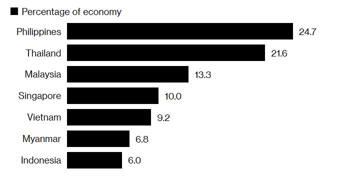 Du khách Trung Quốc ở Đông Nam Á ảnh 2 Du khach Trung Quoc o Dong Nam A anh 2
