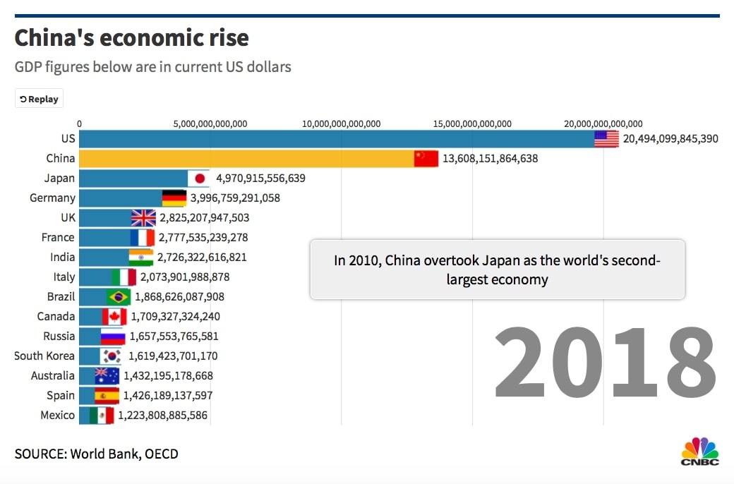 Chiến tranh thương mại Mỹ - Trung ảnh 1 Chien tranh thuong mai My - Trung anh 1