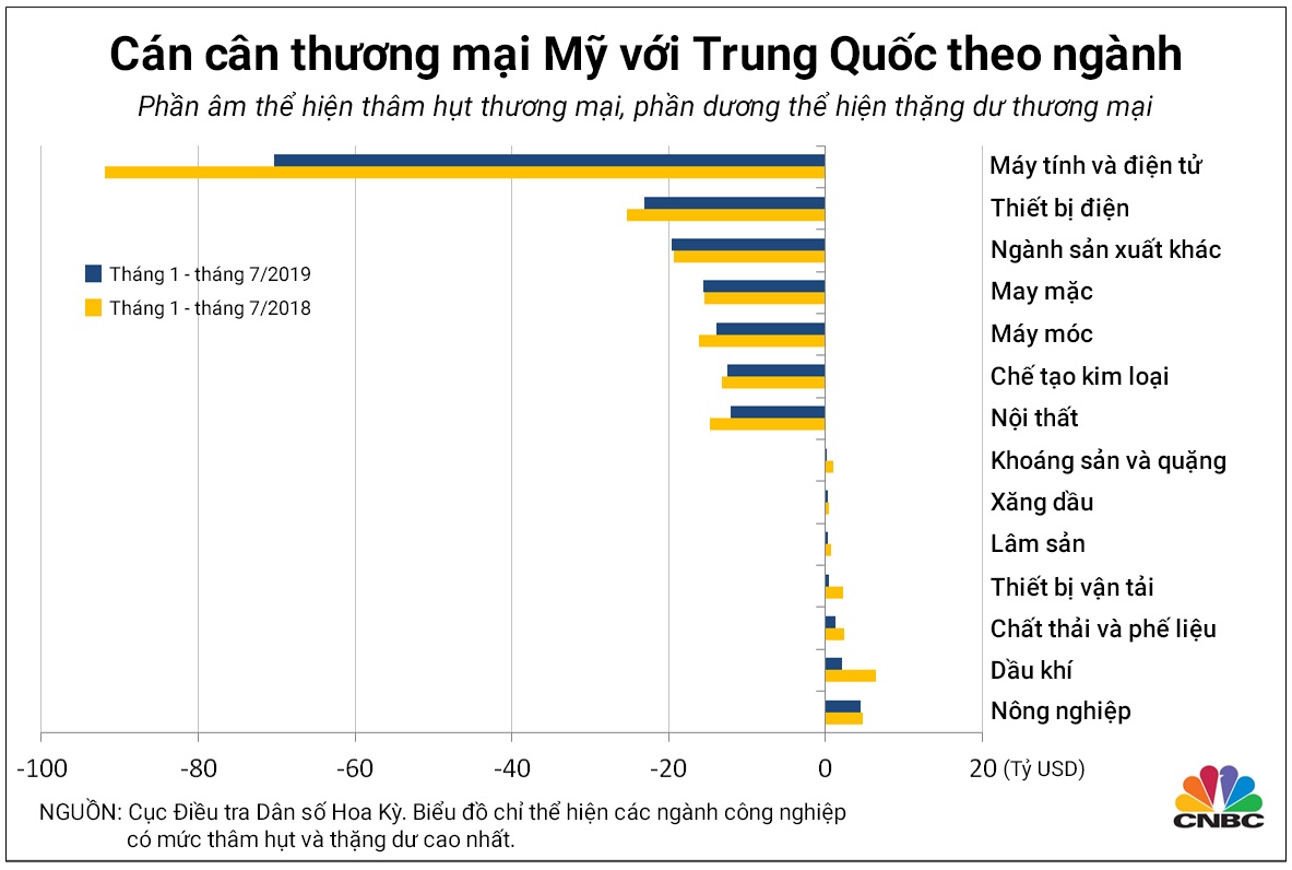 Chiến tranh thương mại Mỹ - Trung ảnh 3 Chien tranh thuong mai My - Trung anh 3
