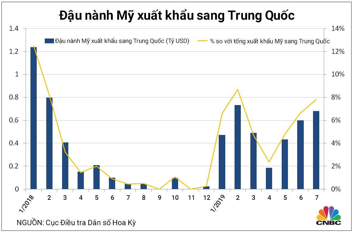 Chiến tranh thương mại Mỹ - Trung ảnh 4 Chien tranh thuong mai My - Trung anh 4
