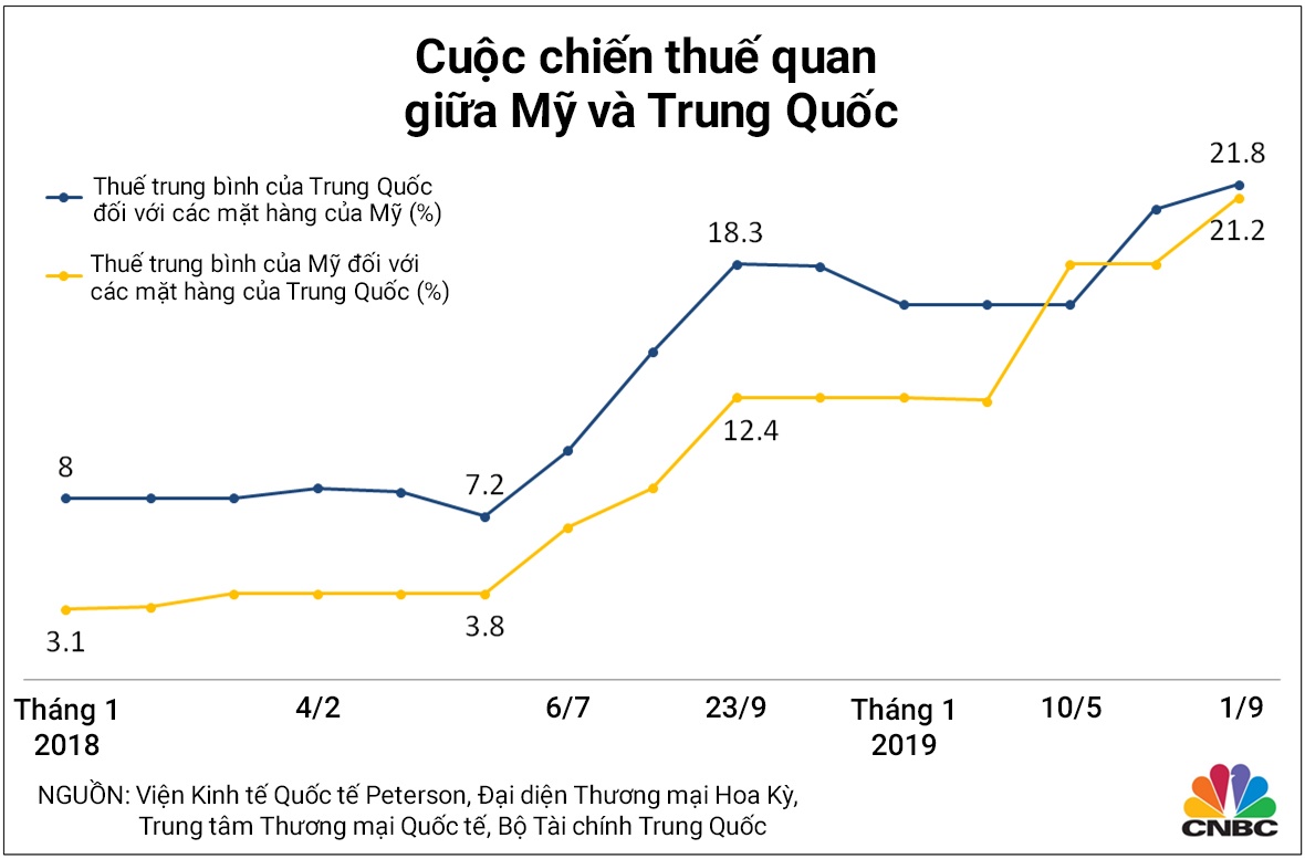 Chiến tranh thương mại Mỹ - Trung ảnh 1 Chien tranh thuong mai My - Trung anh 1