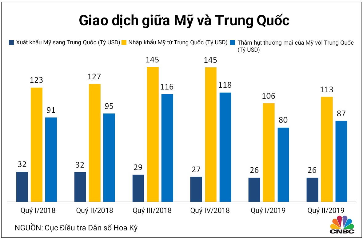 Chiến tranh thương mại Mỹ - Trung ảnh 2 Chien tranh thuong mai My - Trung anh 2