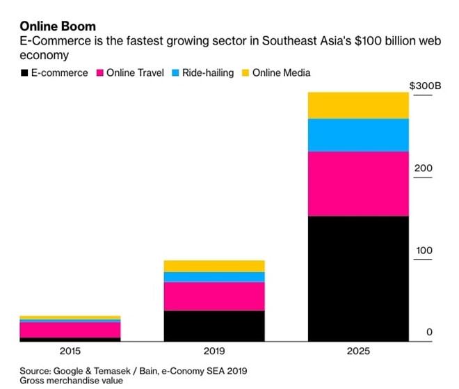 Kinh te ky thuat so Dong Nam A anh 1