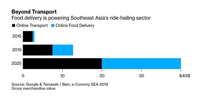Kinh te ky thuat so Dong Nam A anh 4