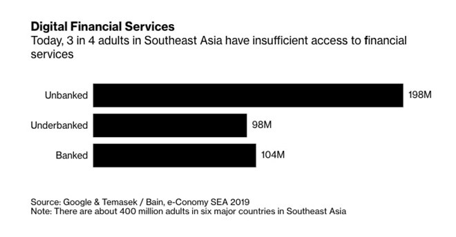 Kinh te ky thuat so Dong Nam A anh 5