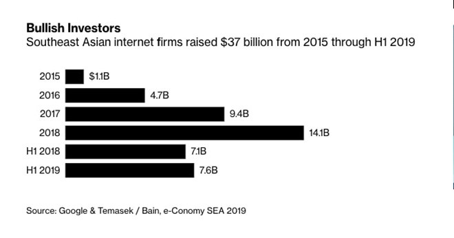 Kinh te ky thuat so Dong Nam A anh 6