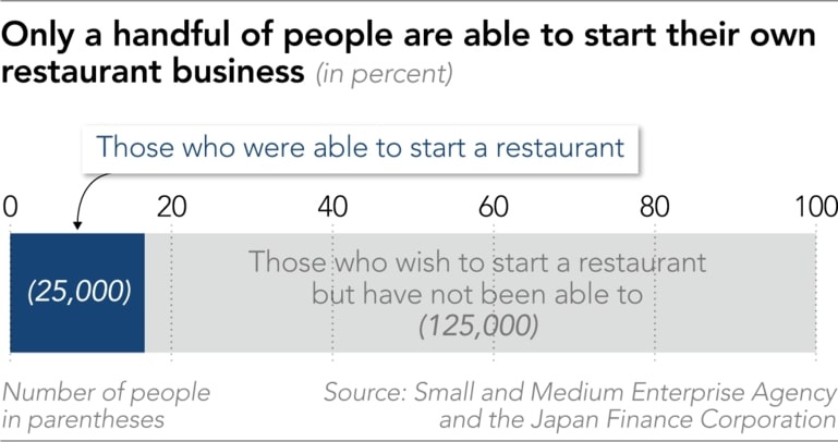 Nha hang ma tai chau A anh 4