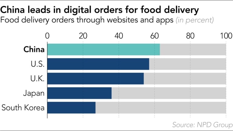 Nha hang ma tai chau A anh 2