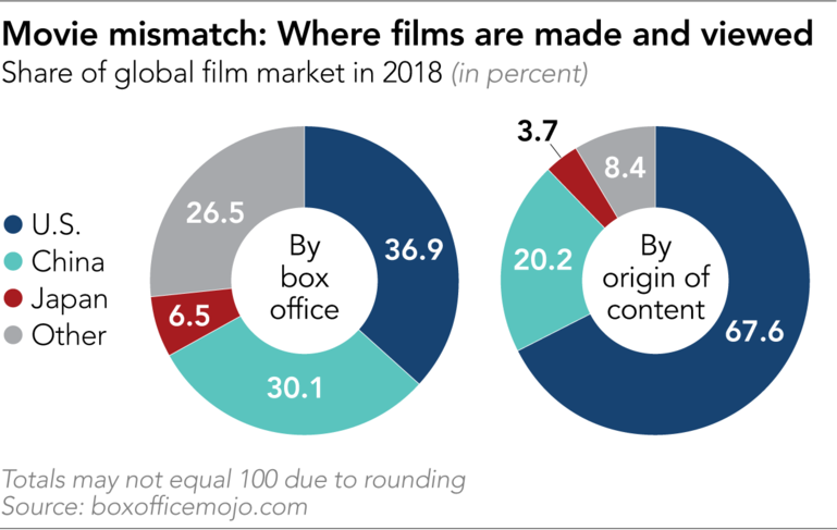 Dien anh Trung Quoc anh 2
