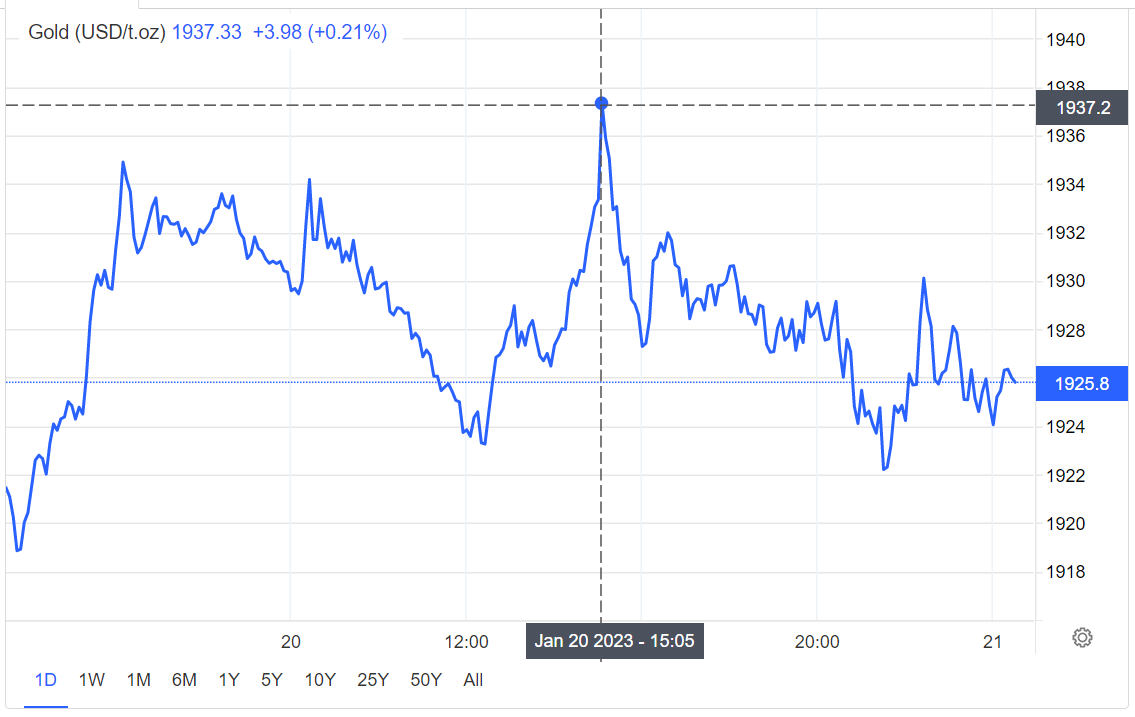gia vang bat tang anh 1