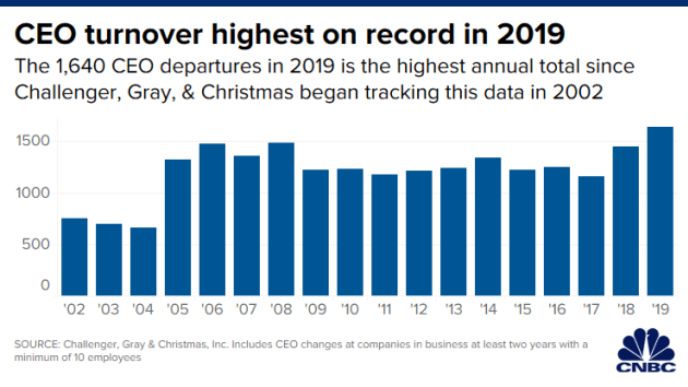 CEO tu chuc trong nam 2019 anh 1