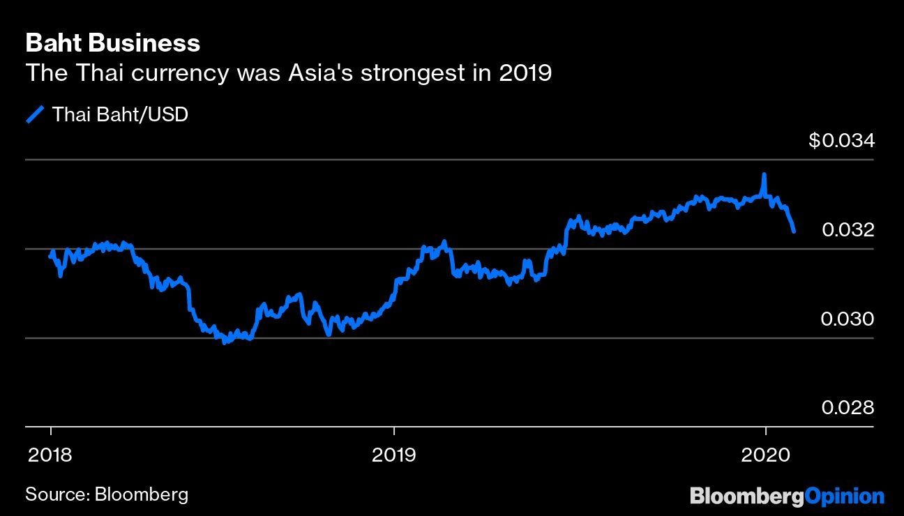 kinh te Thai Lan suy thoai vi virus Vu Han anh 2