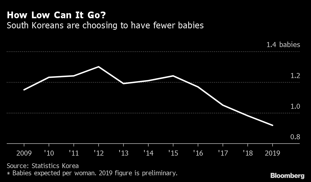 Ty le sinh de doa kinh te Han Quoc anh 1