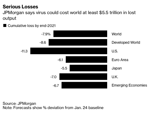 Thiet hai kinh te vi dich Covid-19 anh 1