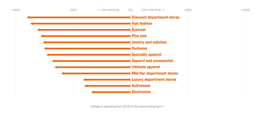 Thoi quen chi tieu cua nguoi My dao lon anh 7