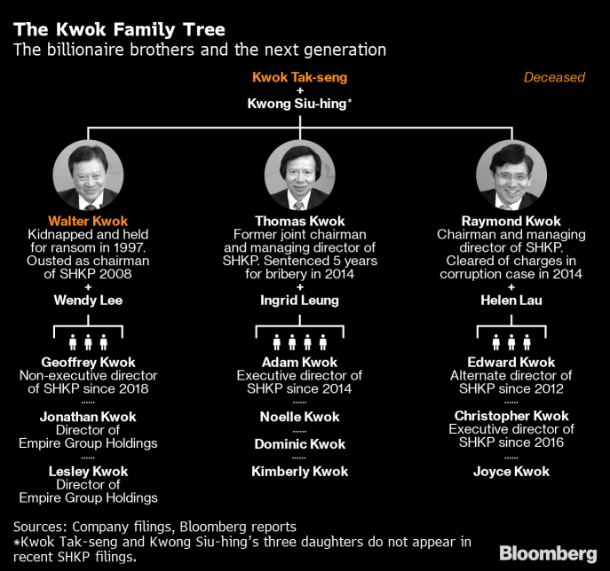 Ty phu tre nhat o chau A anh 5