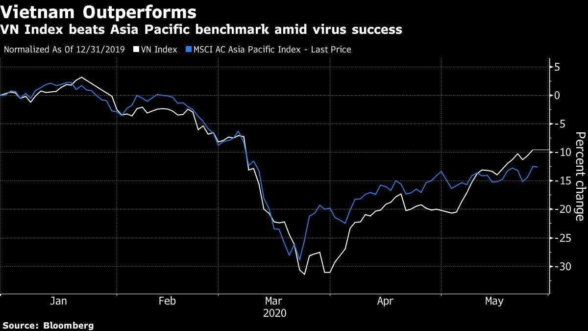 Thi truong chung khoan Viet Nam anh 1