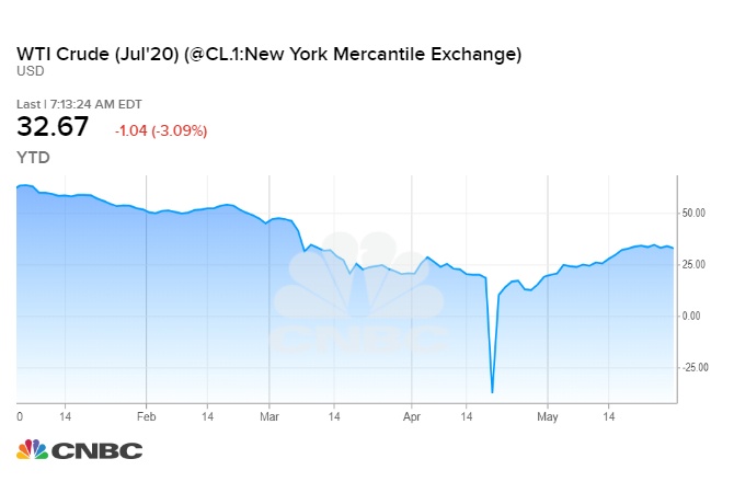 Gia dau tang ky luc anh 1