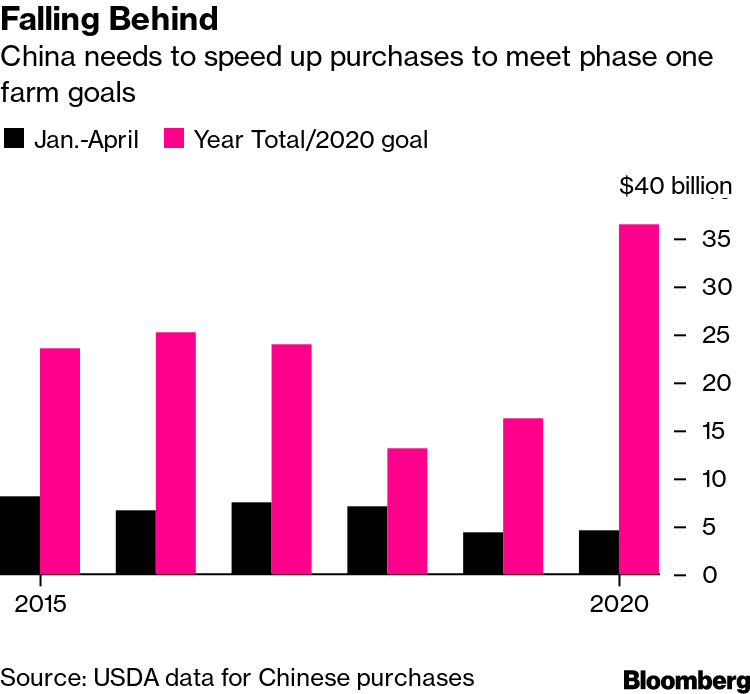 Trung Quoc tang mua nong san My anh 1