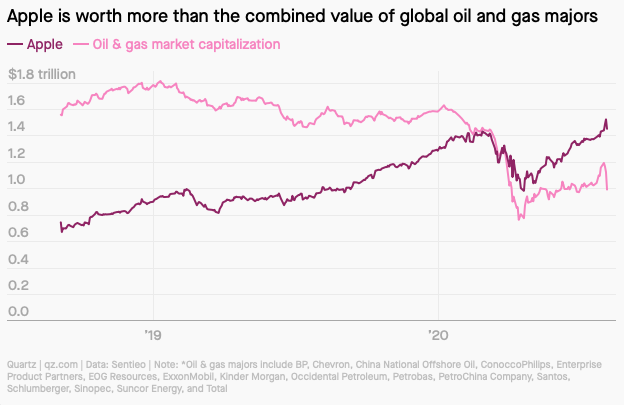 Apple cao gia hon nganh dau khi anh 1