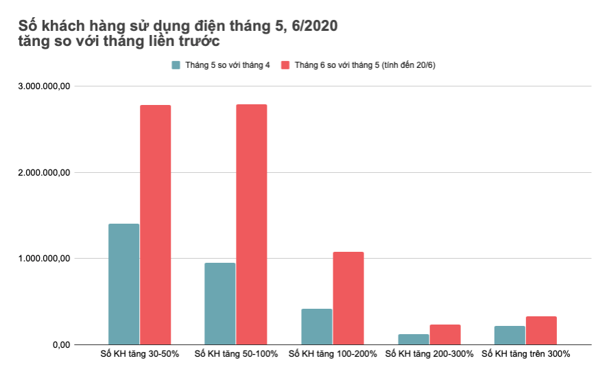 Hoa don tien dien tang anh 1