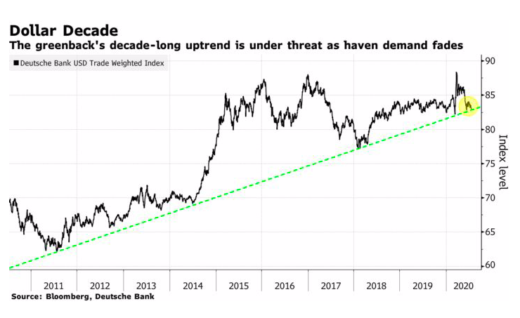 Dong USD suy yeu anh 1
