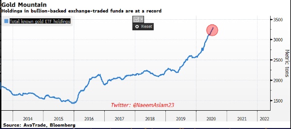 gia vang tang vot anh 2