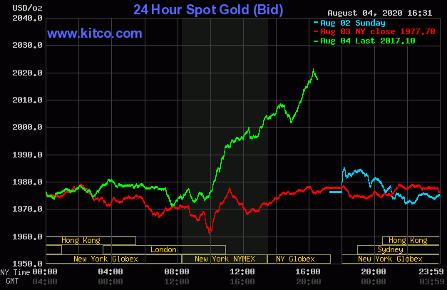 Gia vang vuot nguong 2.000 USD anh 1