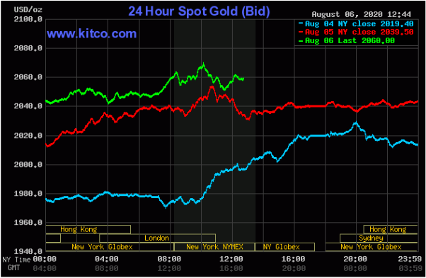 Vang the gioi tang gia anh 3