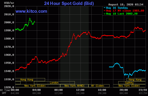 Gia vang vuot nguong 2.000 USD/ounce anh 1