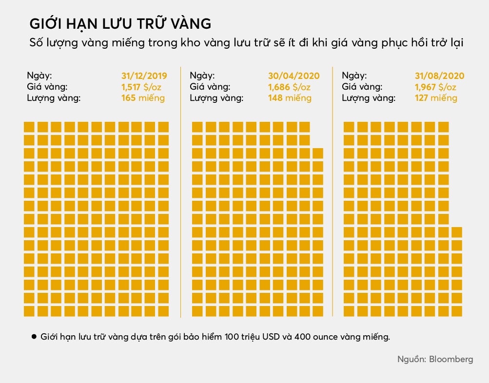 Luu tru vang anh 2