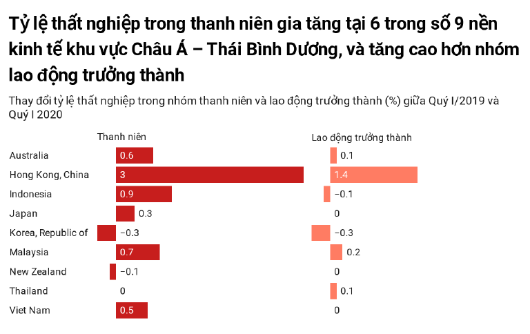 Thanh nien chau A-Thai Binh Duong anh 2