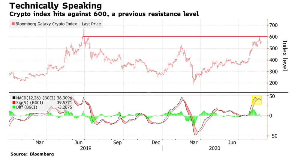 Gia dong Bitcoin anh 1