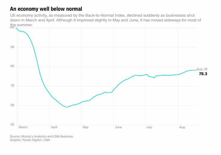 kinh te My suy thoai anh 2