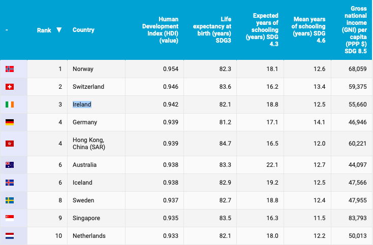 Tieu chi de danh gia nuoc phat trien anh 3