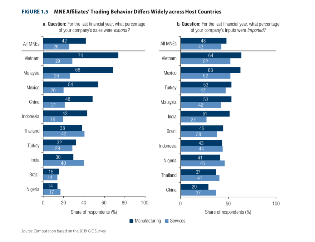 dau tu tai Viet Nam anh 3