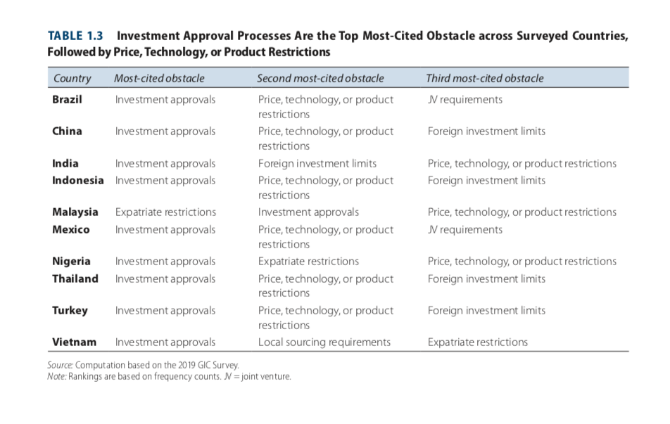 dau tu tai Viet Nam anh 2