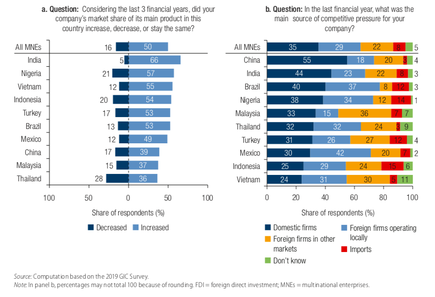 dau tu tai Viet Nam anh 4
