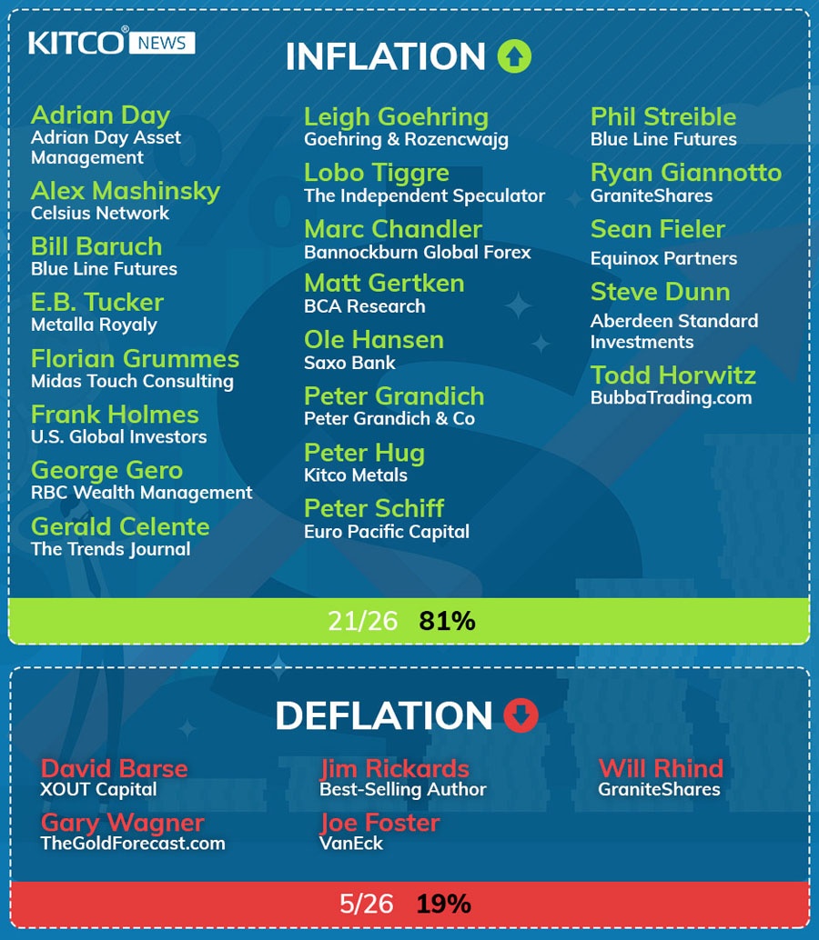 Chung khoan My anh 3