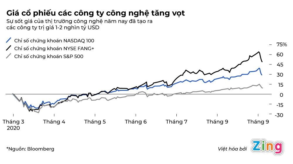 Bong bong tai san anh 3