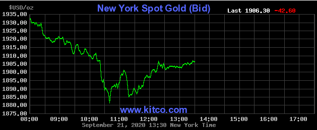 Gia vang giam manh anh 2