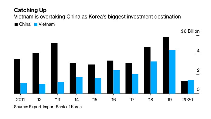 doanh nghiep Han Quoc den Viet Nam anh 2