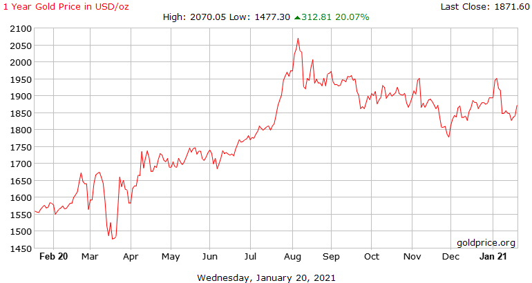 Chinh quyen ong Biden anh 3
