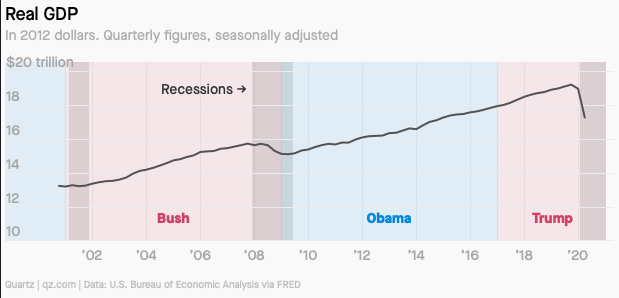 Nen kinh te My duoi thoi ong Trump anh 1