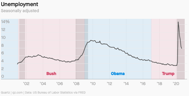 Nen kinh te My duoi thoi ong Trump anh 2