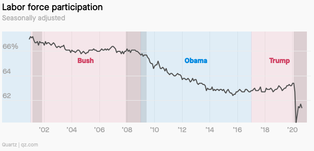 Nen kinh te My duoi thoi ong Trump anh 3
