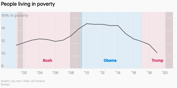 Nen kinh te My duoi thoi ong Trump anh 4