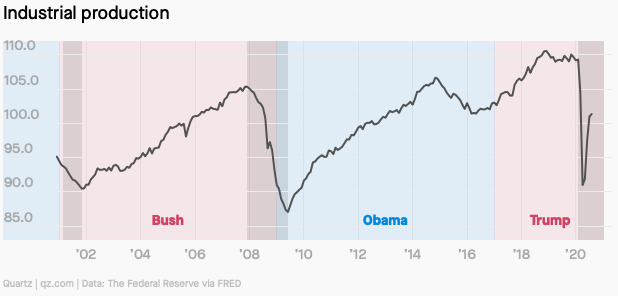Nen kinh te My duoi thoi ong Trump anh 5